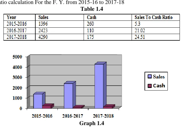 Table 1.5 743  