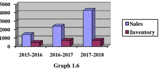 Table 1.6  