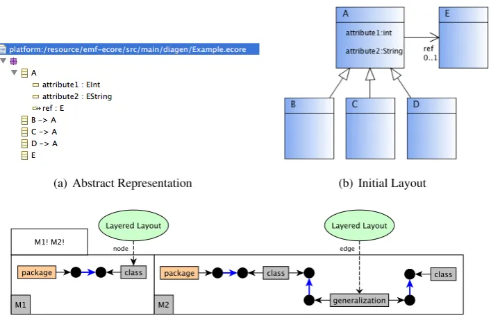 Figure 6: Diagram Import