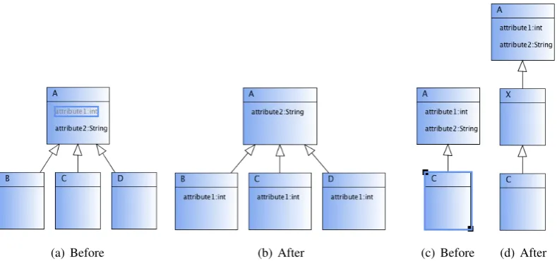 Figure 8(a) shows the graph model of the diagram before the model refactoring operation isperformed, andputation, all variables that are shown in the right ﬁgure are marked ascomputation, the variables colored in red will be initialized by the layout engin