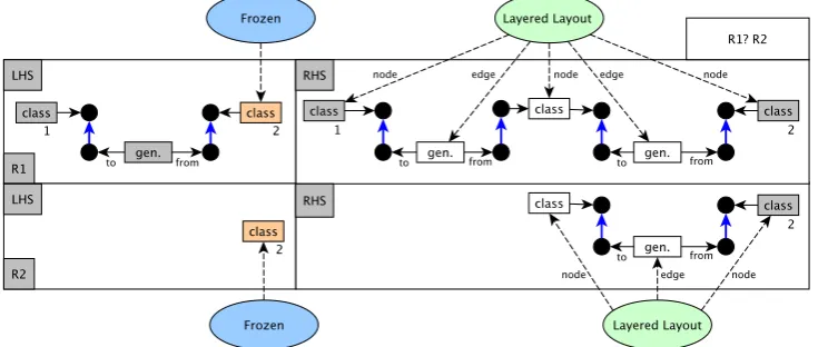 Figure 9: Create Superclass - Speciﬁcation
