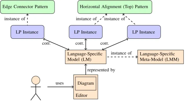 Figure 2: Overview of the Approach