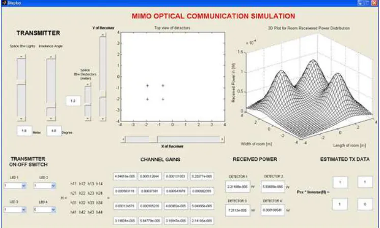 Table – 1 Experimental results and analysis of system 