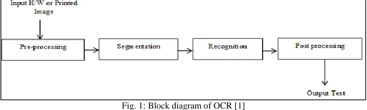 Fig. 1: Block diagram of OCR [1] 