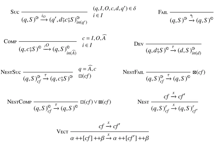 Figure 3: The semantic rules for compensating automata