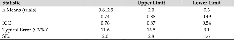Table 1: Grit Trial Scores 