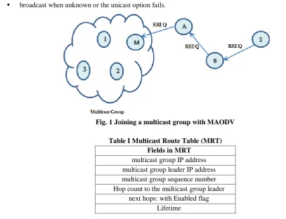 Fig. 1 Joining a multicast group with MAODV  