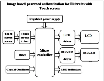Fig. 2.2: Pin diagram 