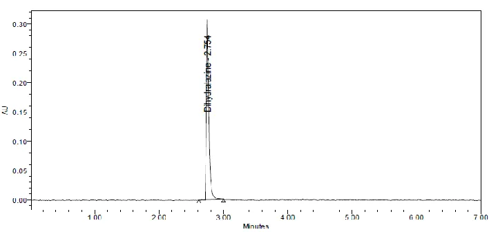 Table 1 : Linearity of Dihydralazine 