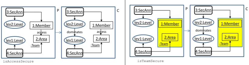 Figure 2: The type graph for the running example.