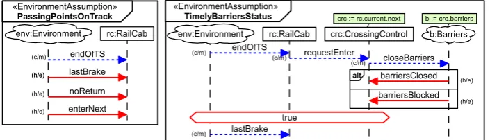 Figure 4that are necessary to make it possible for the system to satisfy the speciﬁcation