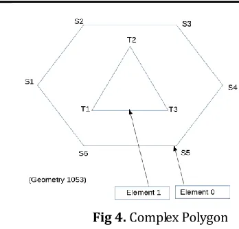 Fig 3. In polygon based dataset, different region areas are shown in color symbology 