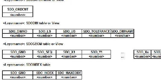 Fig 6. Query Model 
