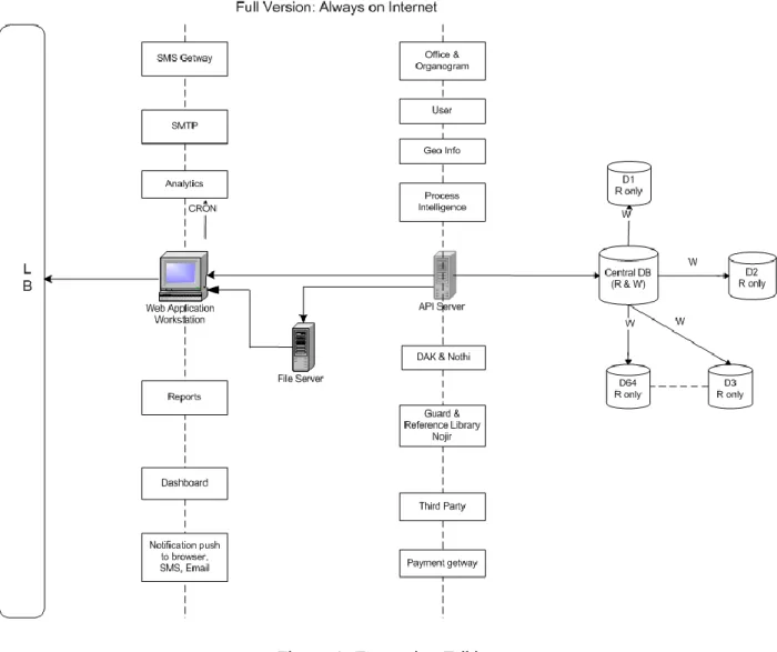 Figure 1: Enterprise Edition 