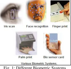 Fig. 1: Different Biometric Systems 