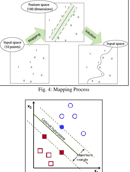 Fig. 4: Mapping Process 