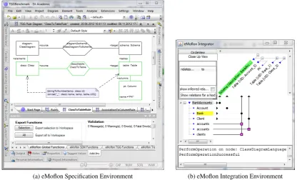 Figure 6: TGG rule speciﬁcation in EA (left) and runtime integration environment (right)
