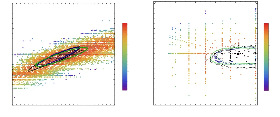 TABLE I. Constraints onis the union of the two intervals. For comparison, the fourth column provides the interval reported in LVC-PE[1], including precession andBecause these extreme values are evaluated only on a sparse discrete grid of NR simulations, th
