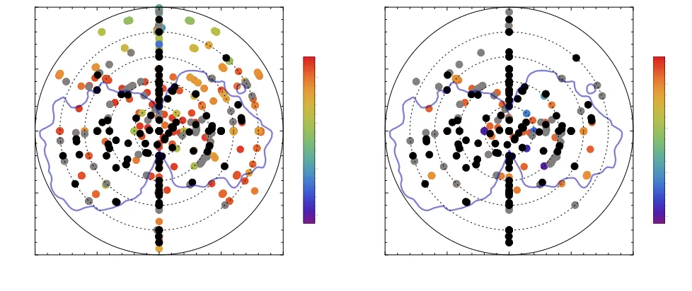 FIG. 9. Transverse spins can inﬂuence the marginal likelihood∆: ln L, the diﬀerence between the computed ln L of a precessing sim-ulation (see Eq