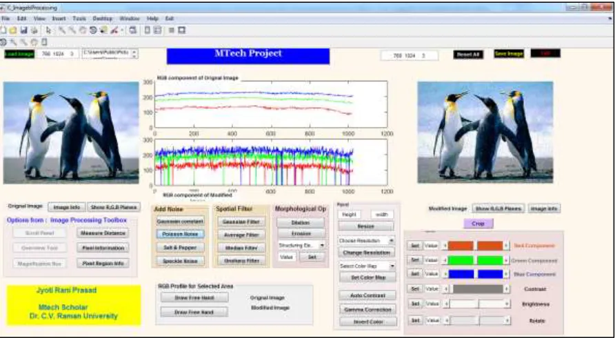 Fig. 2: An implementation of GUI based Image Editor 