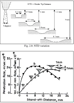 Fig. 2.8: NTD variation 