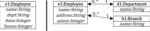 Figure 1: Source and target metamodels