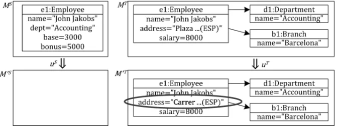 Figure 2: A parallel update