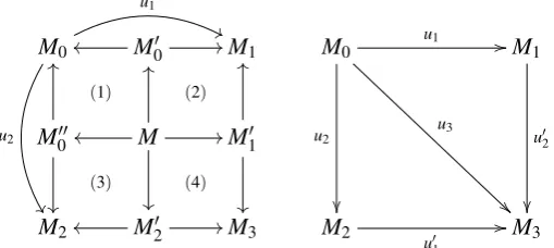 Figure 3: Condition for conﬂict-free modiﬁcations u1 and u2