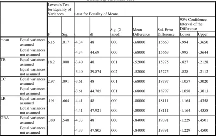 TABLE NDEPENDENT 2. SAMPLES 