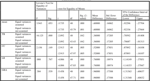TABLE INDEPENDENT 4. SAMPLES TEST 