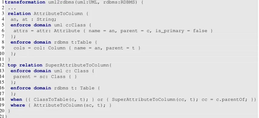 table generated from the child class. Additionally the columns are marked as primary key of the