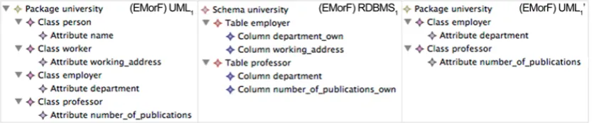 Figure 5: Scenario conﬁguration 1 - execution within EMorF