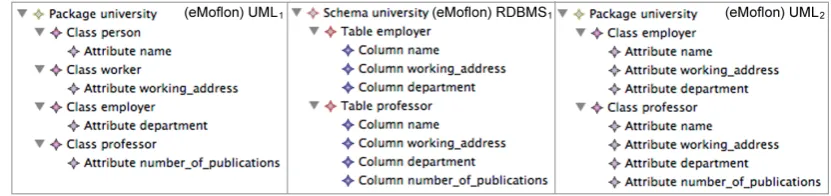 Figure 6: Scenario conﬁguration 1 - execution within eMoﬂon