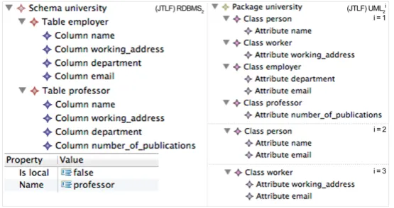 Figure 10: Scenario conﬁguration 2 - execution within JTL framework