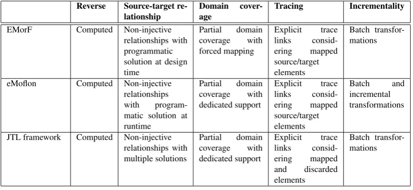 Table 1: Summary of the evaluation