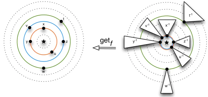 Figure 3: Quasi strictly increasing transformation