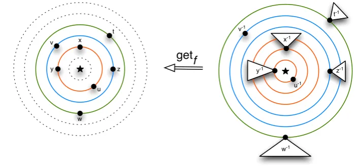 Figure 4: Monotonic transformation