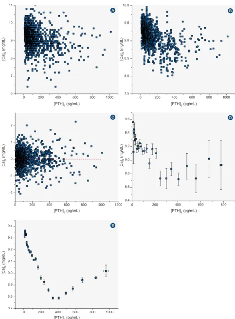 Figure 2 – filtered by the binning procedure applied directly to the raw data. The filtering of the data