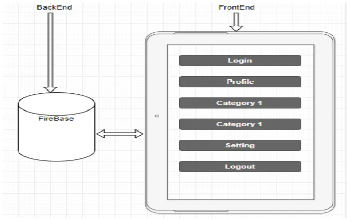Figure 2: Working Structure Of Proposed System 