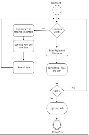 Fig. 1.2:  Proposed system work flow 