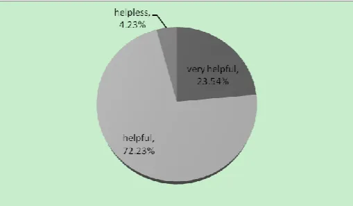 Figure 3  The percentage of students’ interest in learning intercultural knowledge   