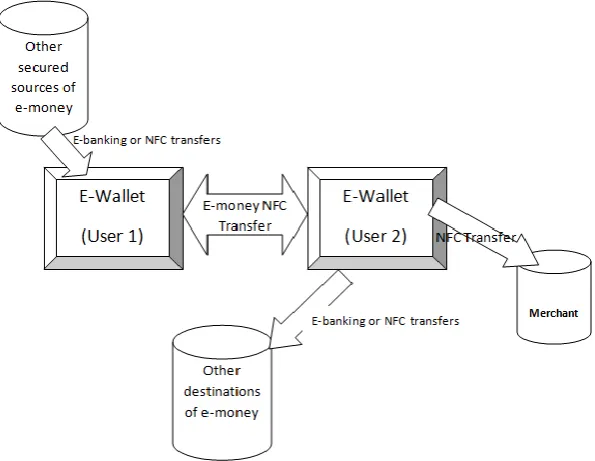 Fig. 1: Architecture of an E-payment model 