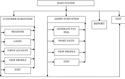 Fig. 3:  Model of the Proposed System   