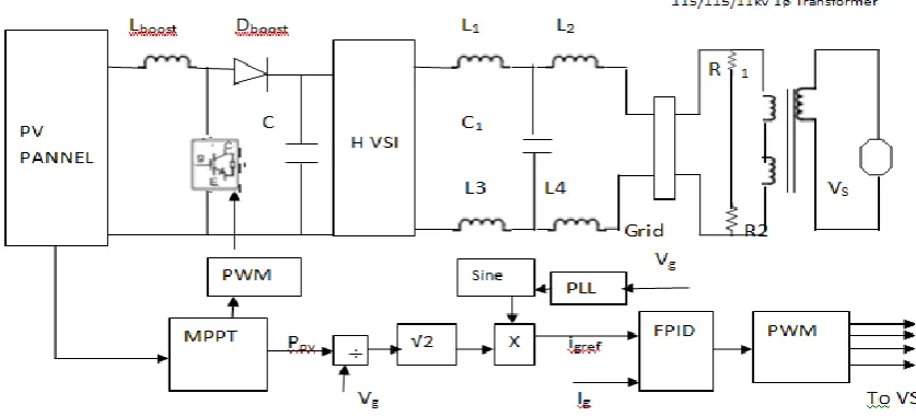 Fig.3. PV Grid Connected System 