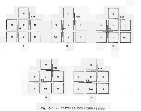 Fig. 2-5 