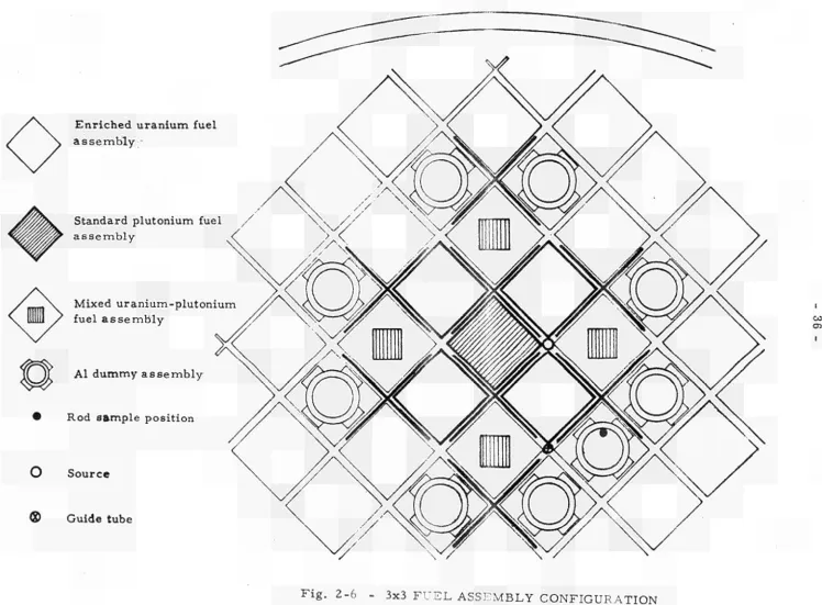 Fig. 2-6 