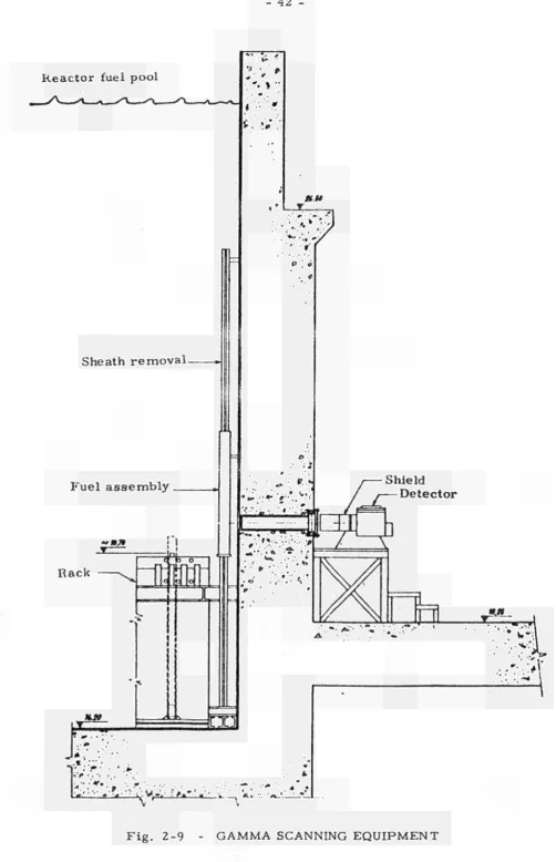 Fig. 2-9 