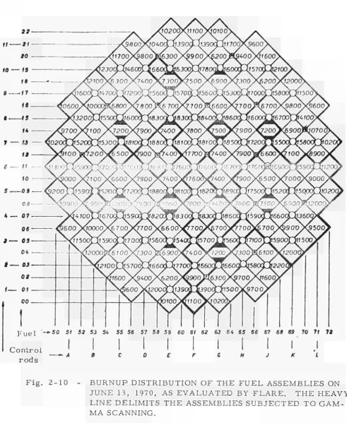 Fig. 2-10 