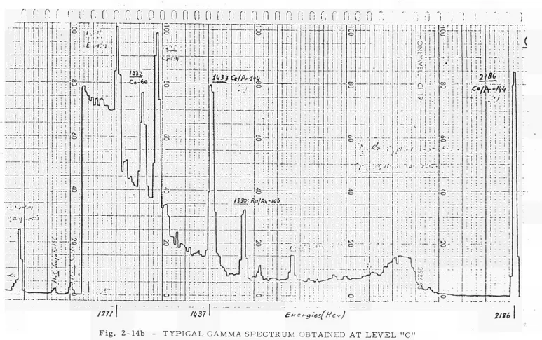 Fig. 2-14b 