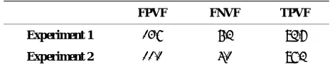 Table 1. Performance metrics (%) of the two experiments. 